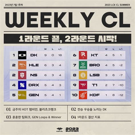 lck cl|lck cl 2023.